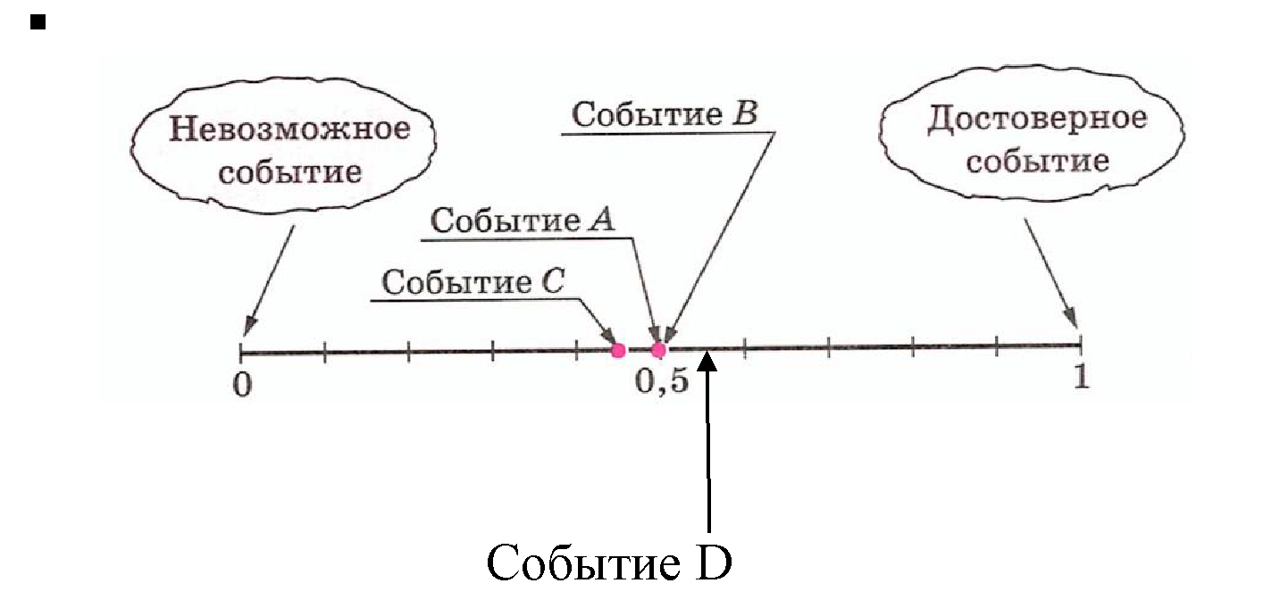 Решение 5. номер 3 (страница 268) гдз по алгебре 7 класс Дорофеев, Суворова, учебник