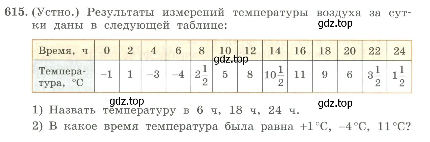 Условие номер 615 (страница 195) гдз по алгебре 7 класс Колягин, Ткачева, учебник