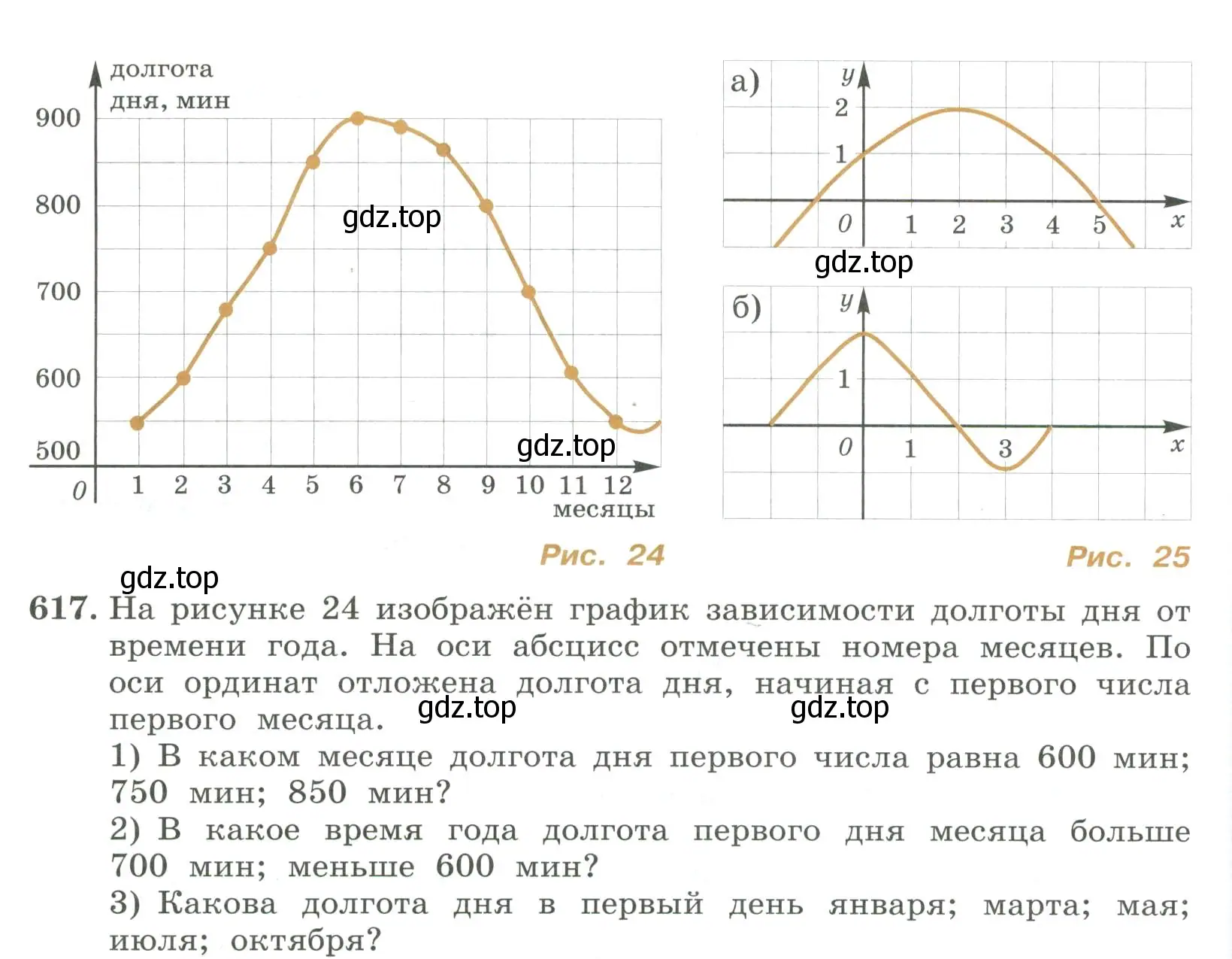 Условие номер 617 (страница 196) гдз по алгебре 7 класс Колягин, Ткачева, учебник