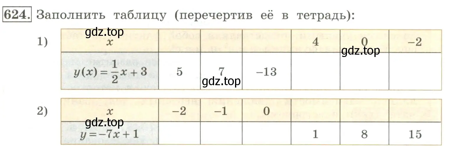 Условие номер 624 (страница 197) гдз по алгебре 7 класс Колягин, Ткачева, учебник