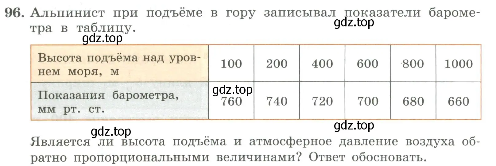 Условие номер 96 (страница 30) гдз по алгебре 7 класс Колягин, Ткачева, учебник