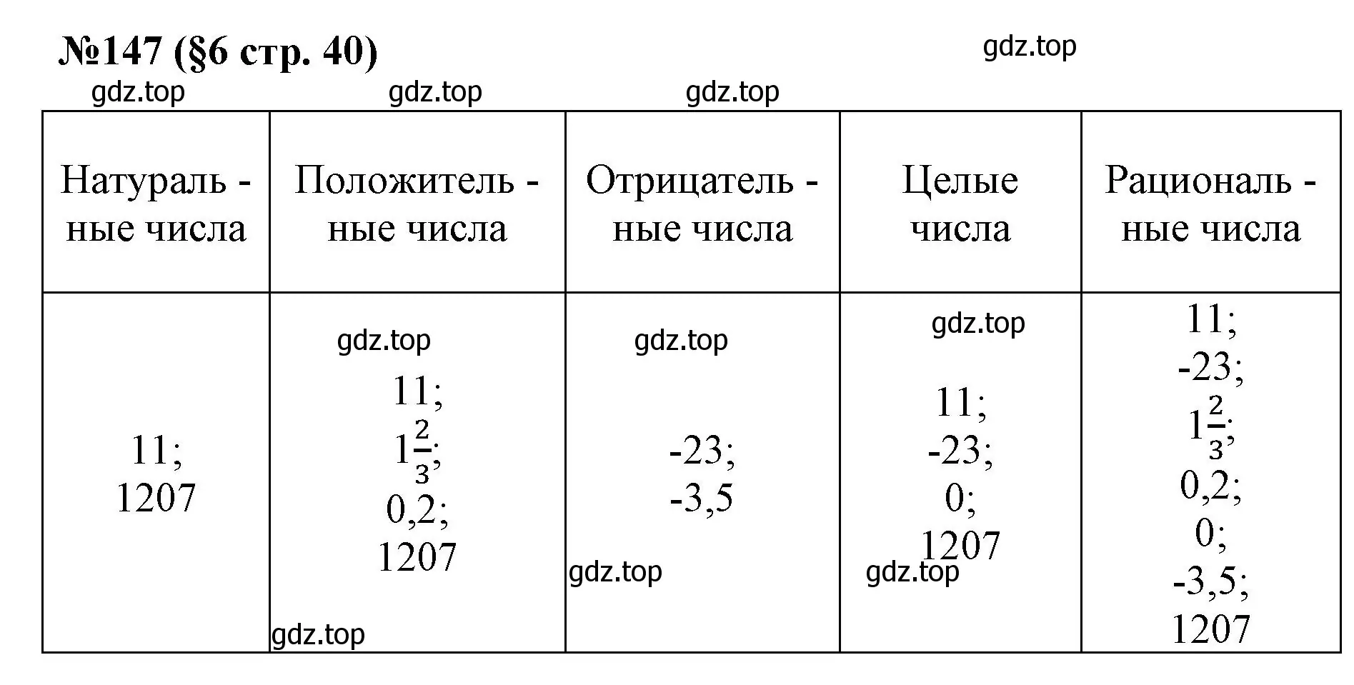 Решение номер 147 (страница 40) гдз по алгебре 7 класс Колягин, Ткачева, учебник