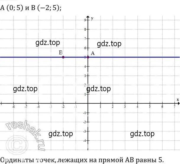 Решение 2. номер 602 (страница 188) гдз по алгебре 7 класс Колягин, Ткачева, учебник