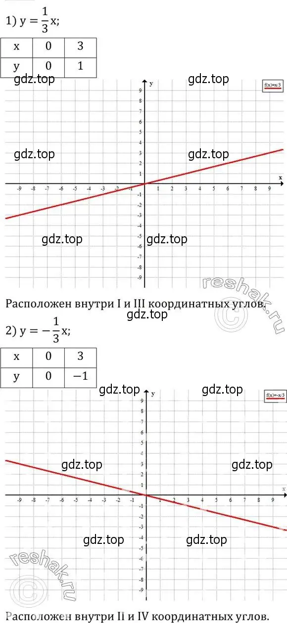 Решение 2. номер 634 (страница 204) гдз по алгебре 7 класс Колягин, Ткачева, учебник