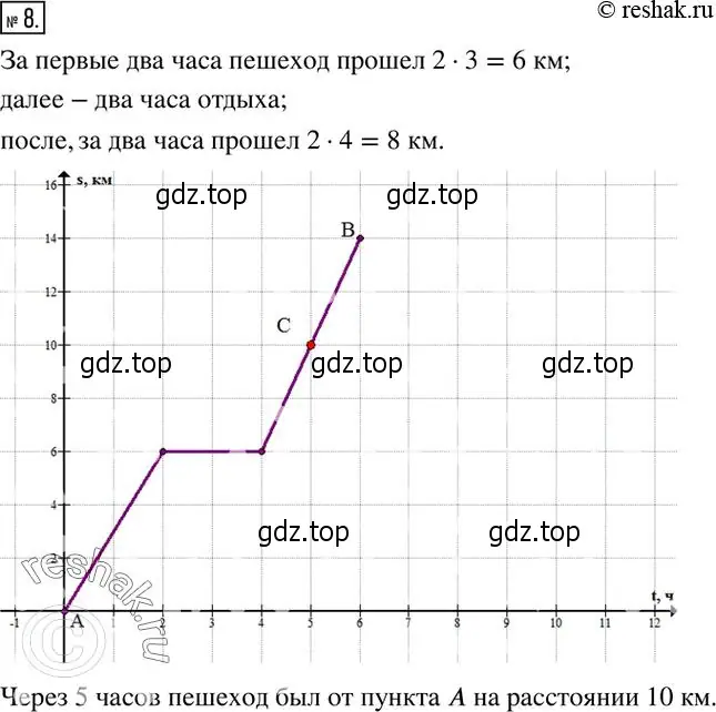 Решение 2. номер 8 (страница 220) гдз по алгебре 7 класс Колягин, Ткачева, учебник