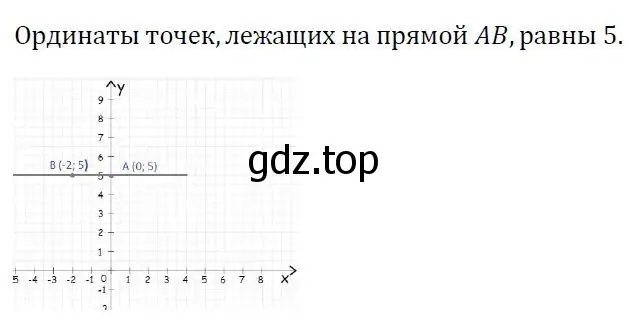 Решение 3. номер 602 (страница 188) гдз по алгебре 7 класс Колягин, Ткачева, учебник