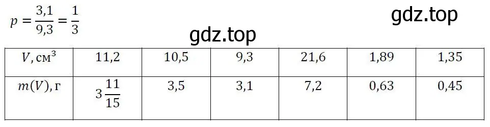 Решение 3. номер 637 (страница 204) гдз по алгебре 7 класс Колягин, Ткачева, учебник