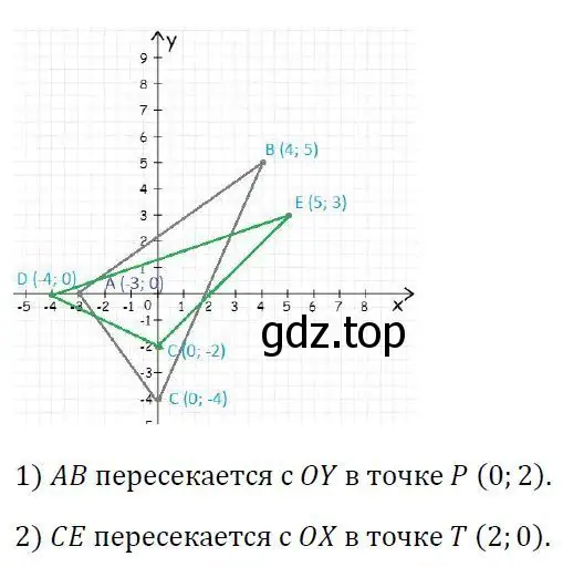 Решение 3. номер 671 (страница 213) гдз по алгебре 7 класс Колягин, Ткачева, учебник