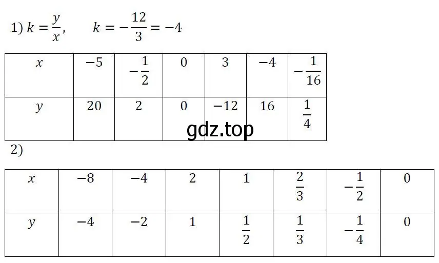 Решение 3. номер 672 (страница 213) гдз по алгебре 7 класс Колягин, Ткачева, учебник