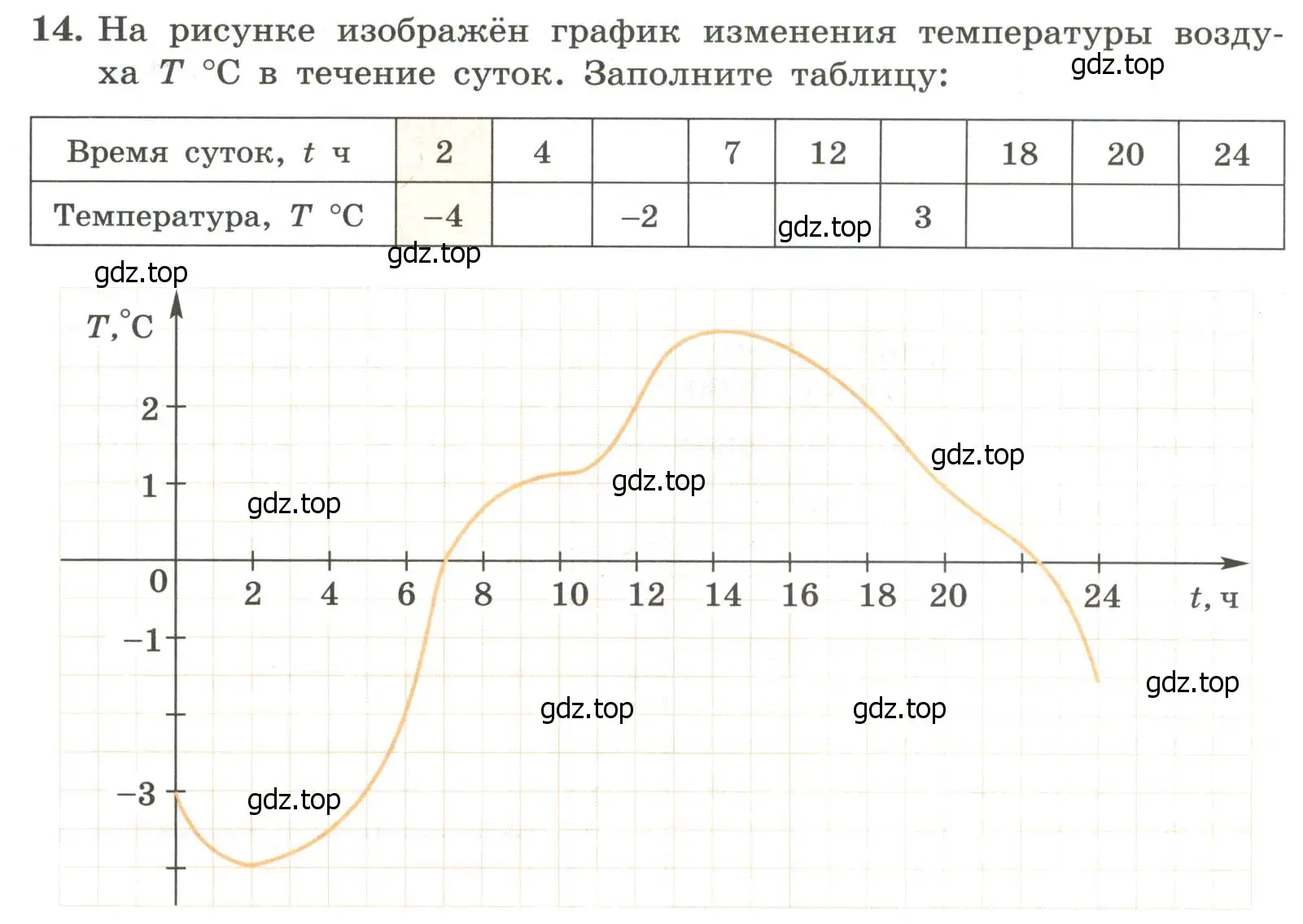 Условие номер 14 (страница 58) гдз по алгебре 7 класс Крайнева, Миндюк, рабочая тетрадь 1 часть