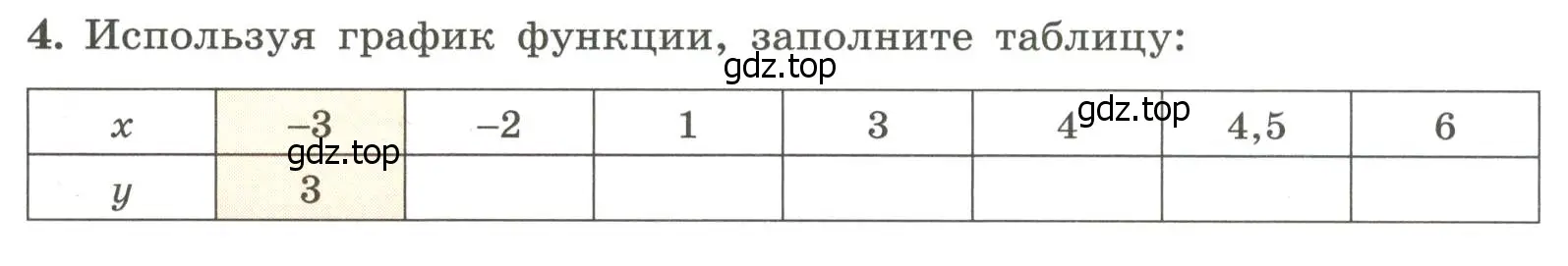 Условие номер 4 (страница 55) гдз по алгебре 7 класс Крайнева, Миндюк, рабочая тетрадь 1 часть