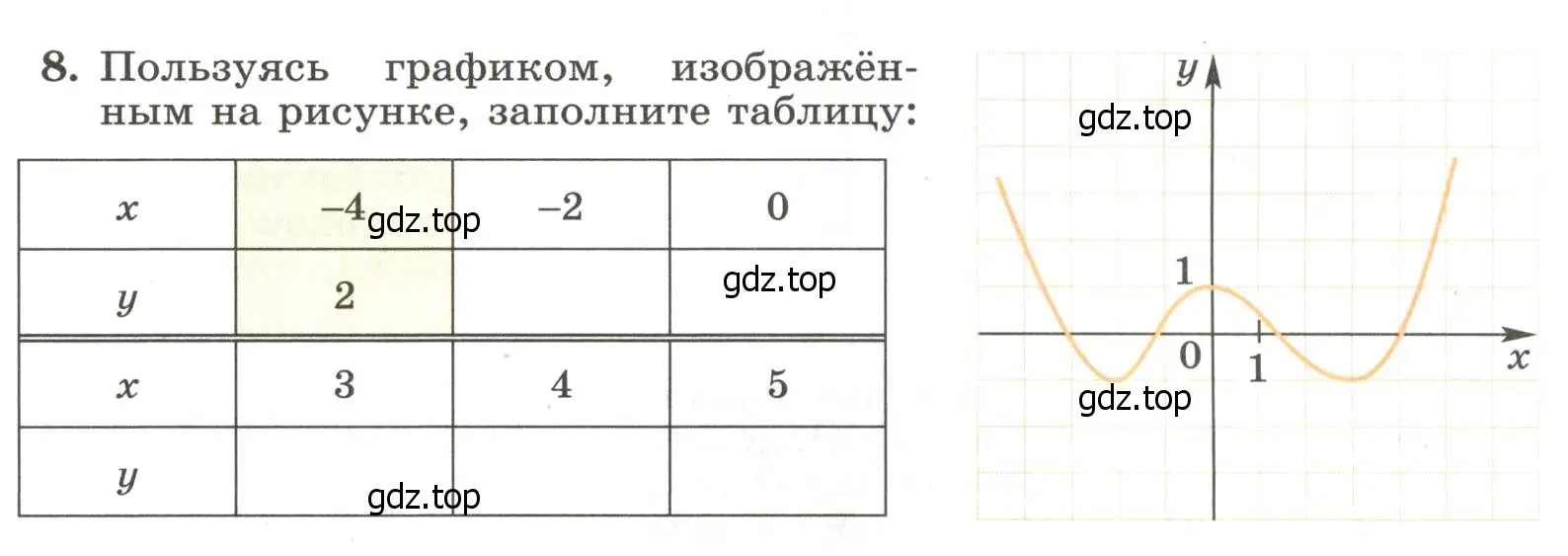 Условие номер 8 (страница 56) гдз по алгебре 7 класс Крайнева, Миндюк, рабочая тетрадь 1 часть