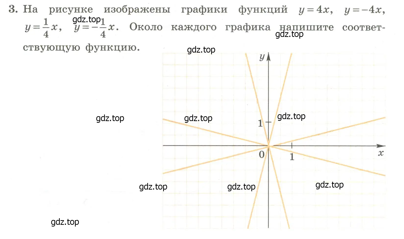 Условие номер 3 (страница 60) гдз по алгебре 7 класс Крайнева, Миндюк, рабочая тетрадь 1 часть