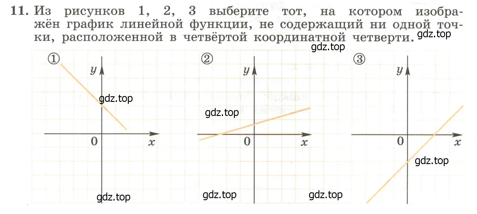 Условие номер 11 (страница 67) гдз по алгебре 7 класс Крайнева, Миндюк, рабочая тетрадь 1 часть