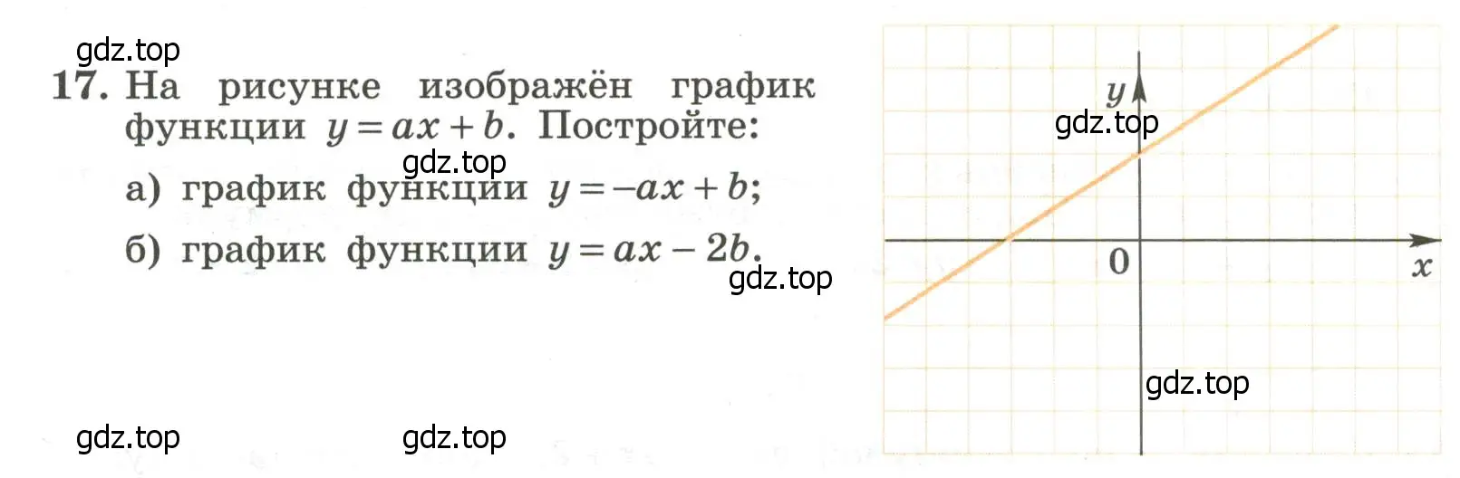 Условие номер 17 (страница 68) гдз по алгебре 7 класс Крайнева, Миндюк, рабочая тетрадь 1 часть