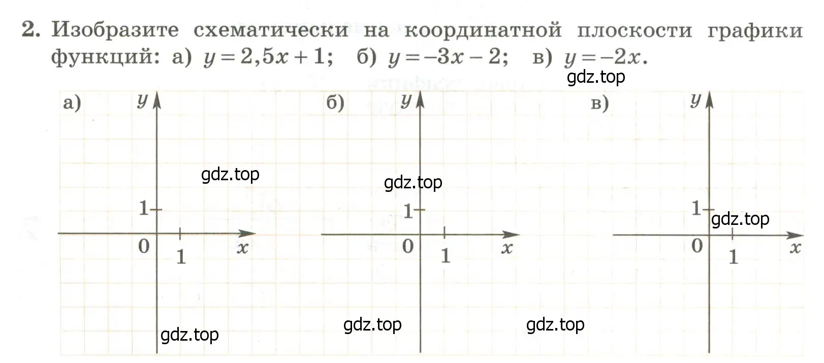 Условие номер 2 (страница 64) гдз по алгебре 7 класс Крайнева, Миндюк, рабочая тетрадь 1 часть