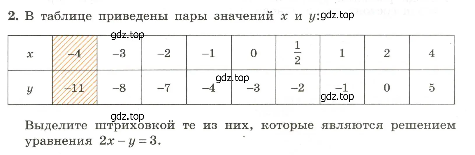 Условие номер 2 (страница 73) гдз по алгебре 7 класс Крайнева, Миндюк, рабочая тетрадь 2 часть