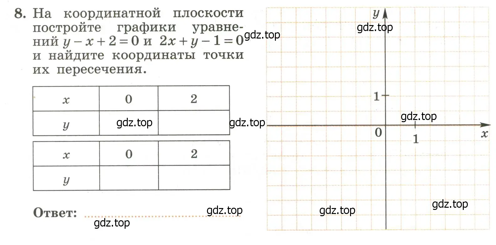 Условие номер 8 (страница 80) гдз по алгебре 7 класс Крайнева, Миндюк, рабочая тетрадь 2 часть