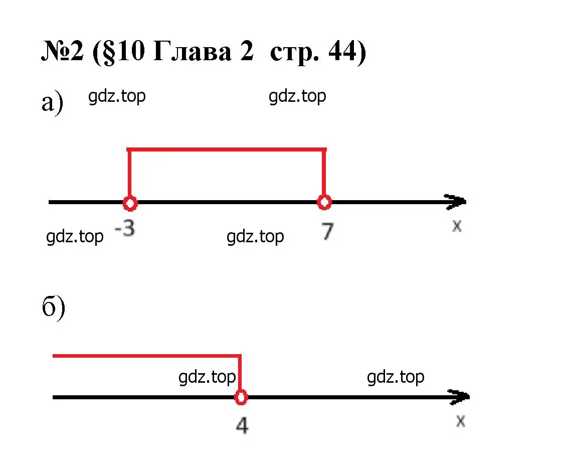 Решение номер 2 (страница 44) гдз по алгебре 7 класс Крайнева, Миндюк, рабочая тетрадь 1 часть