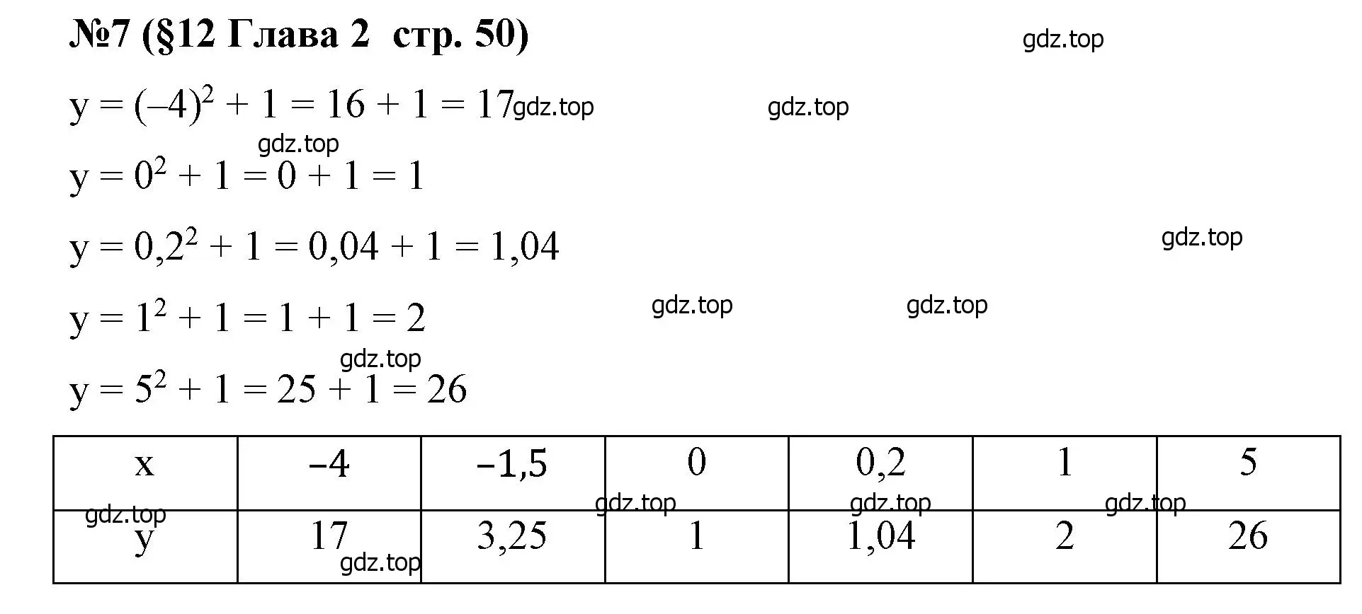 Решение номер 7 (страница 50) гдз по алгебре 7 класс Крайнева, Миндюк, рабочая тетрадь 1 часть