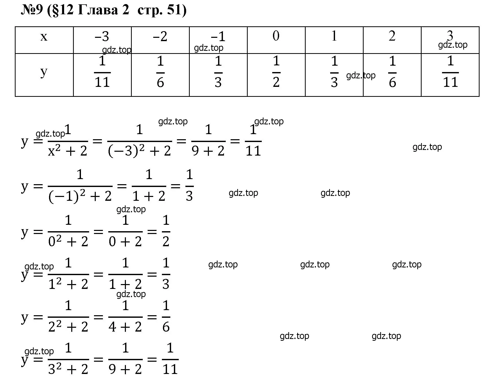 Решение номер 9 (страница 51) гдз по алгебре 7 класс Крайнева, Миндюк, рабочая тетрадь 1 часть
