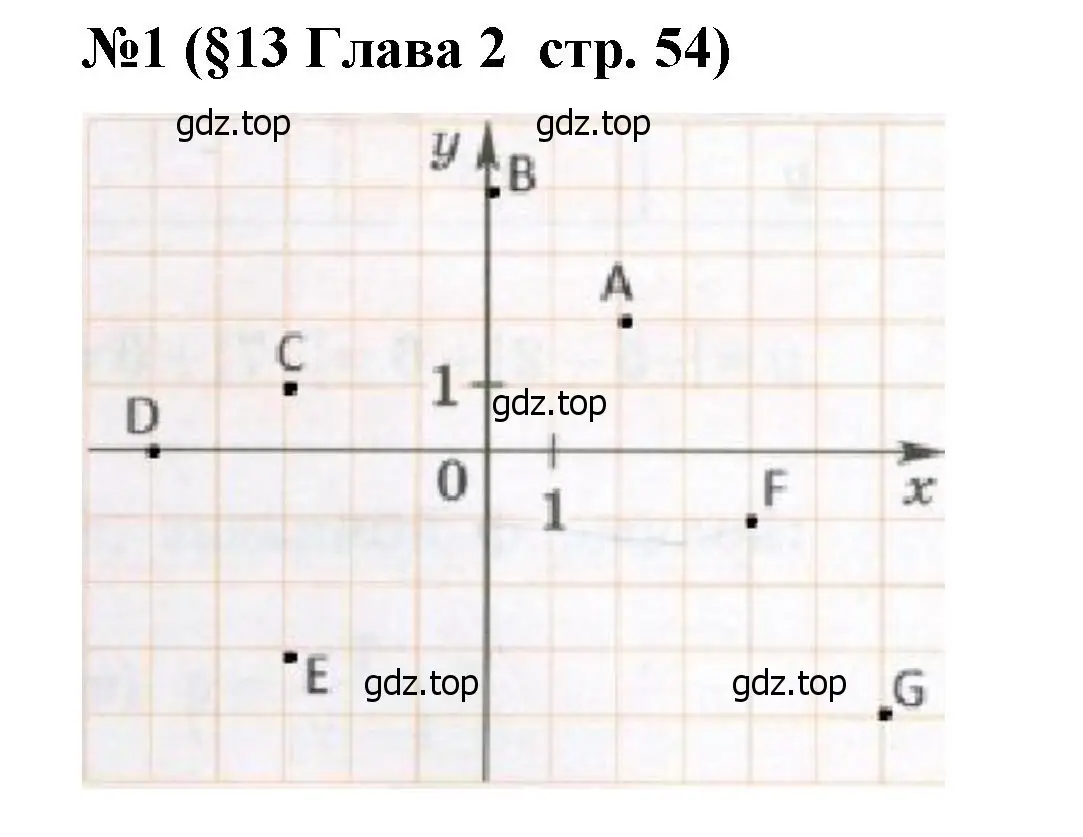 Решение номер 1 (страница 54) гдз по алгебре 7 класс Крайнева, Миндюк, рабочая тетрадь 1 часть