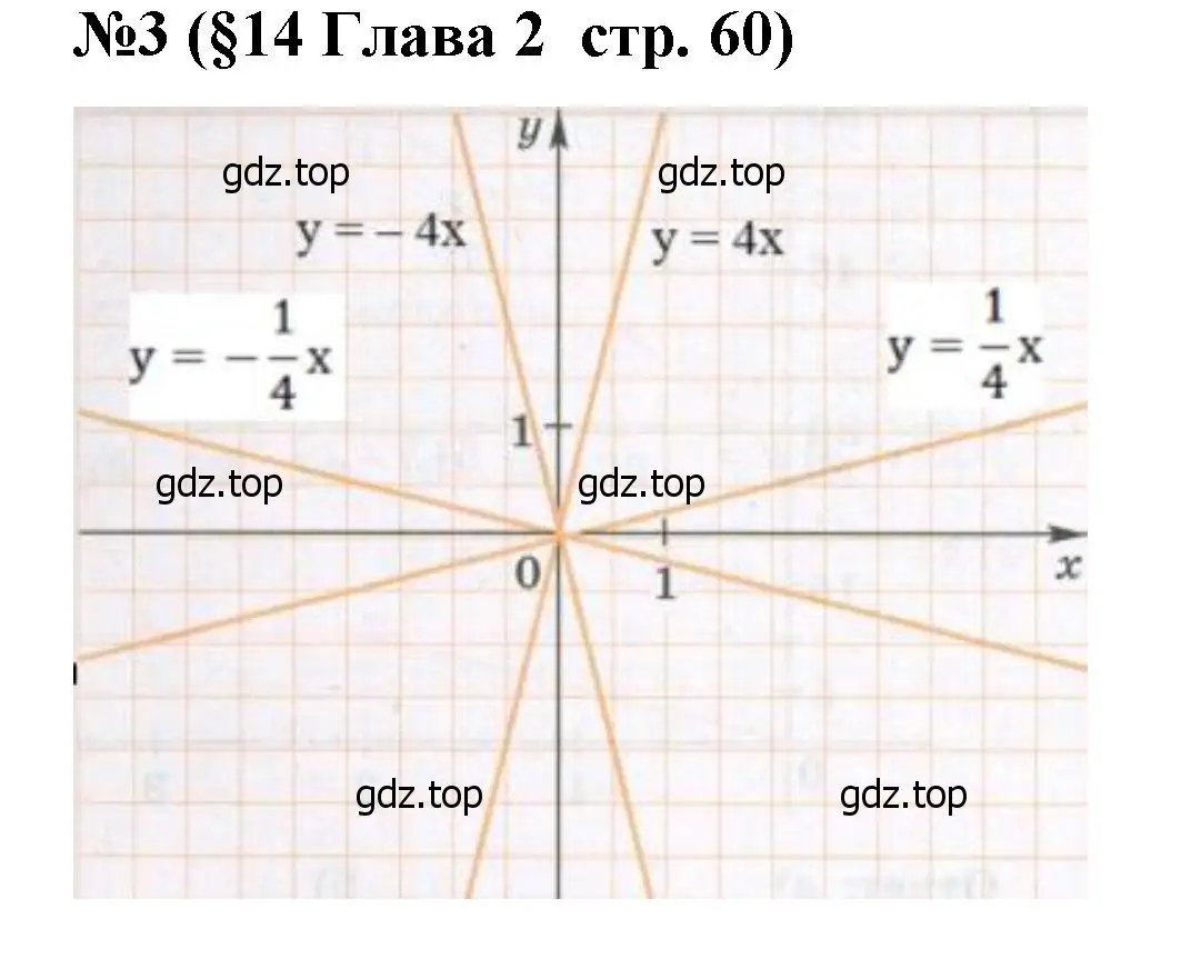 Решение номер 3 (страница 60) гдз по алгебре 7 класс Крайнева, Миндюк, рабочая тетрадь 1 часть