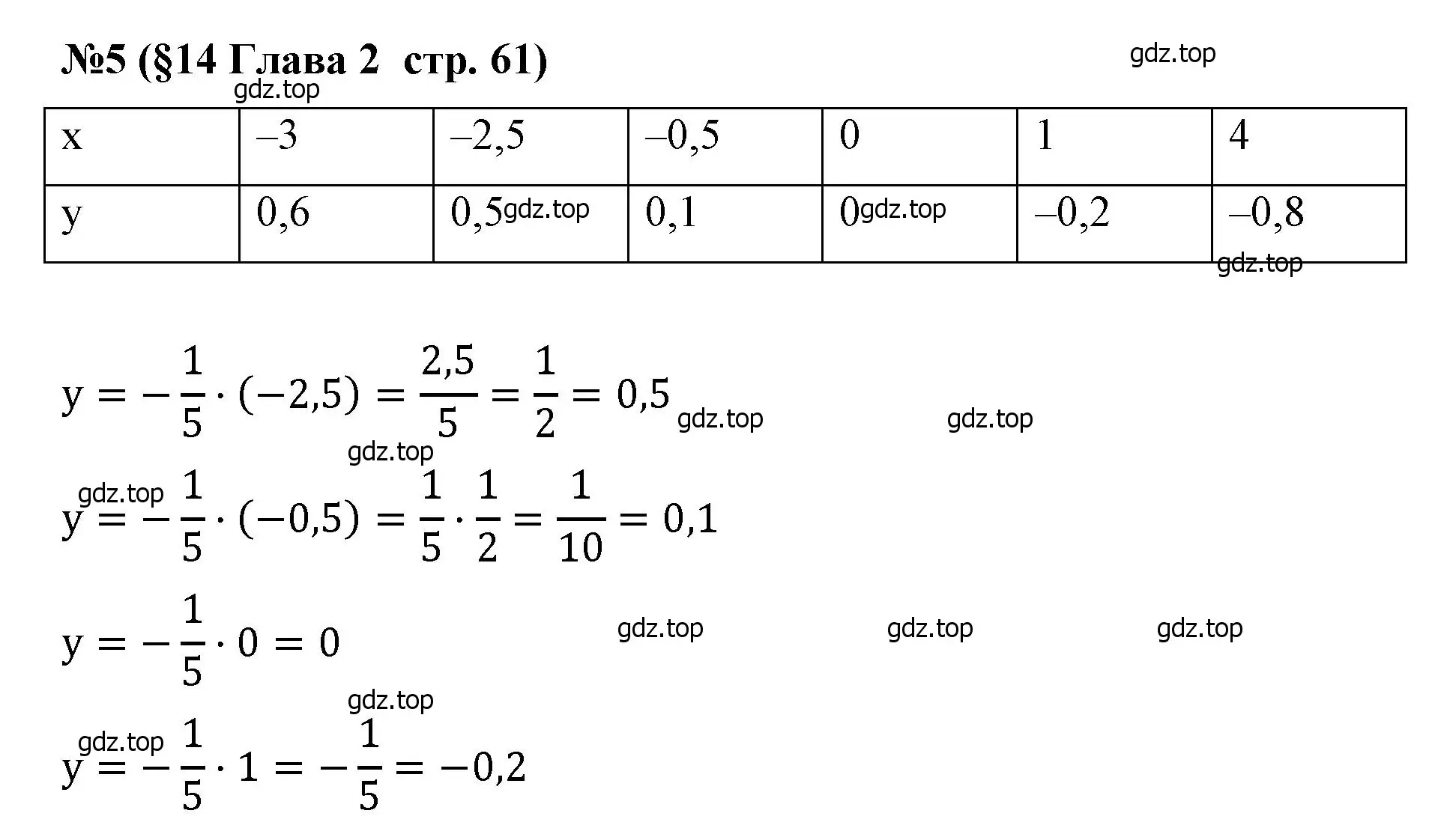Решение номер 5 (страница 61) гдз по алгебре 7 класс Крайнева, Миндюк, рабочая тетрадь 1 часть