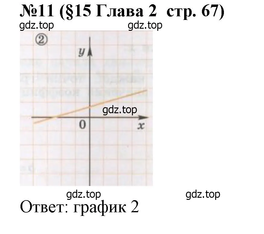 Решение номер 11 (страница 67) гдз по алгебре 7 класс Крайнева, Миндюк, рабочая тетрадь 1 часть