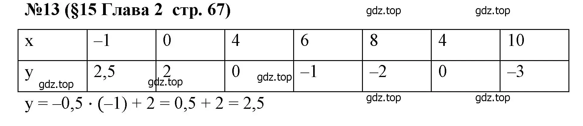 Решение номер 13 (страница 67) гдз по алгебре 7 класс Крайнева, Миндюк, рабочая тетрадь 1 часть