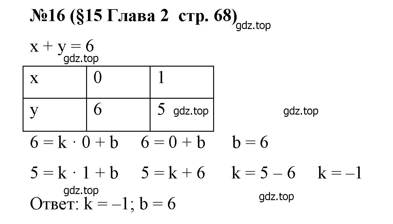 Решение номер 16 (страница 68) гдз по алгебре 7 класс Крайнева, Миндюк, рабочая тетрадь 1 часть