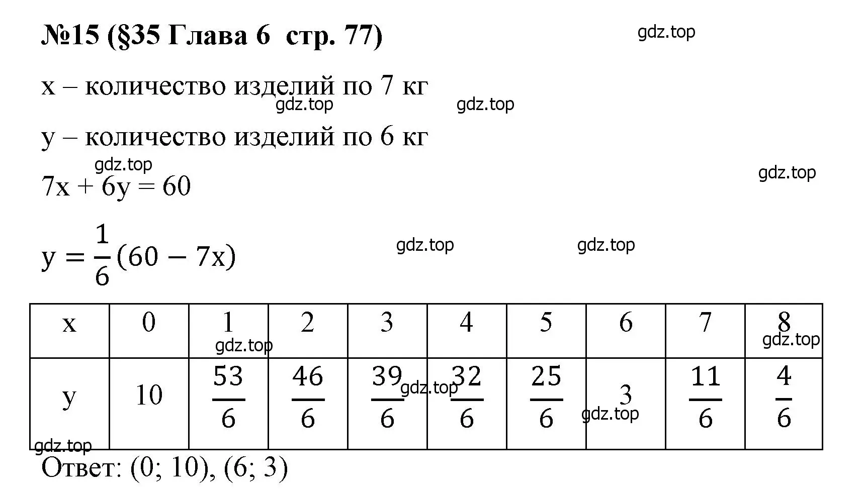 Решение номер 15 (страница 77) гдз по алгебре 7 класс Крайнева, Миндюк, рабочая тетрадь 2 часть