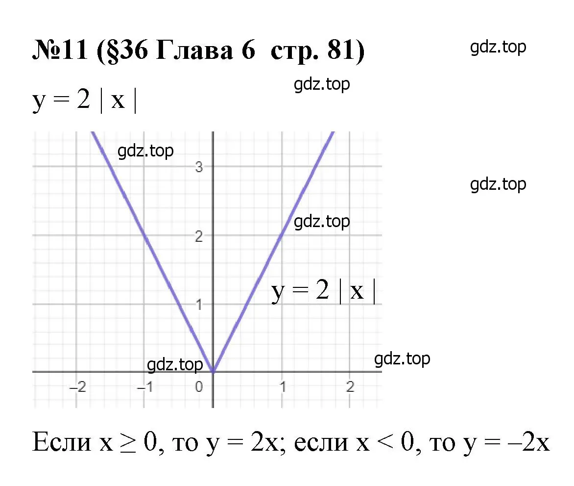Решение номер 11 (страница 81) гдз по алгебре 7 класс Крайнева, Миндюк, рабочая тетрадь 2 часть
