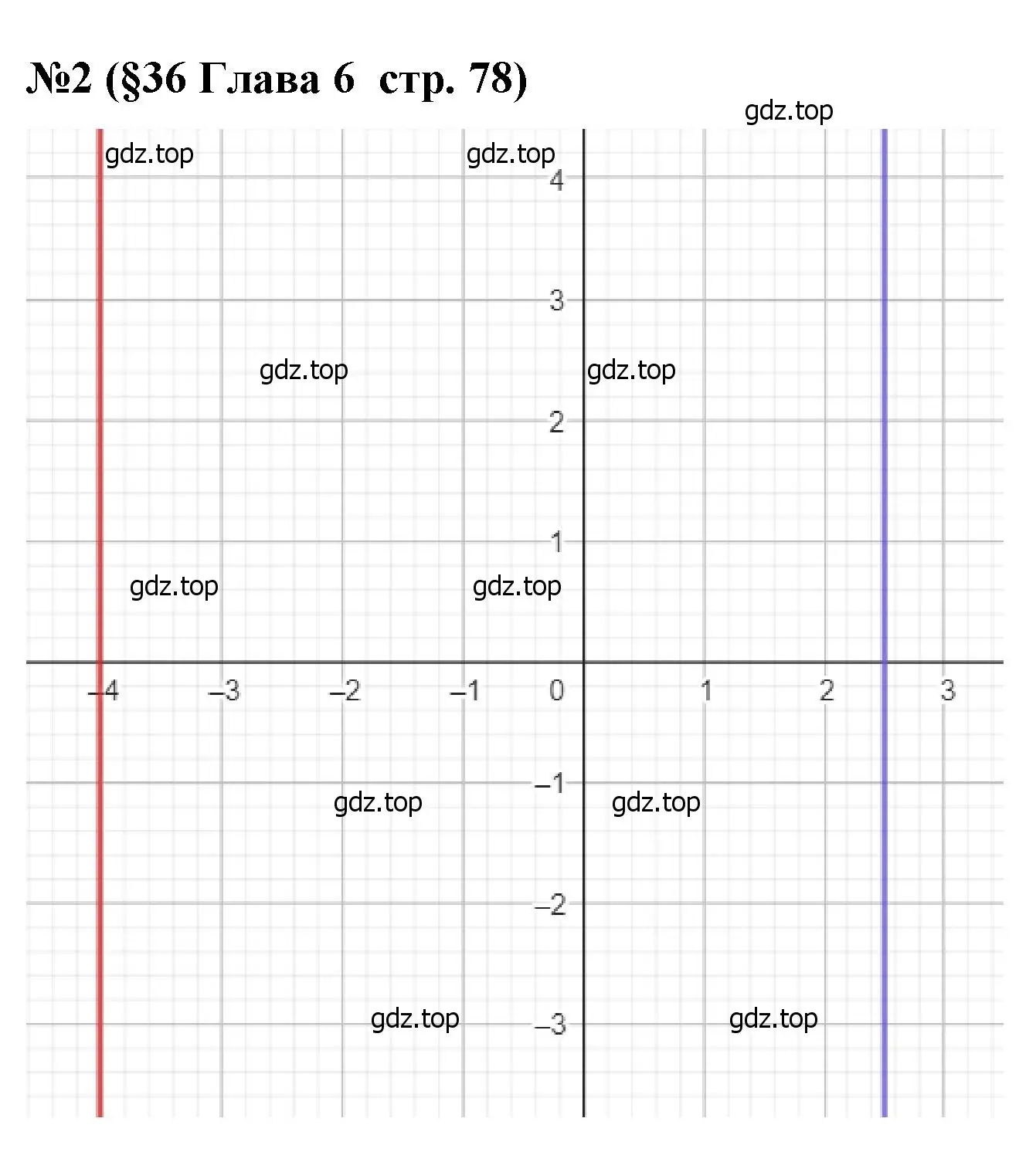 Решение номер 2 (страница 78) гдз по алгебре 7 класс Крайнева, Миндюк, рабочая тетрадь 2 часть