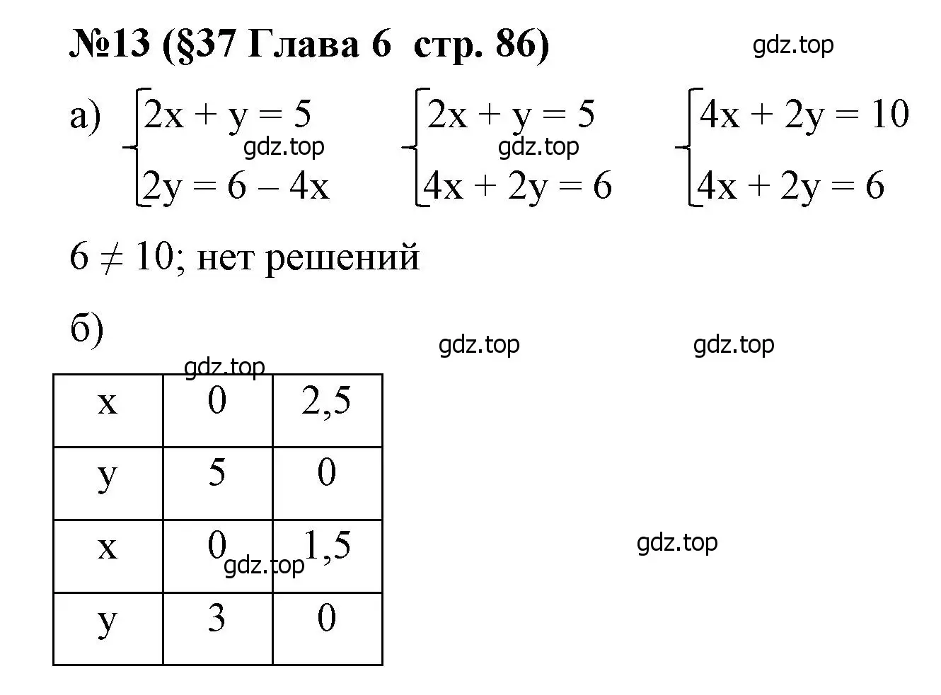 Решение номер 13 (страница 86) гдз по алгебре 7 класс Крайнева, Миндюк, рабочая тетрадь 2 часть