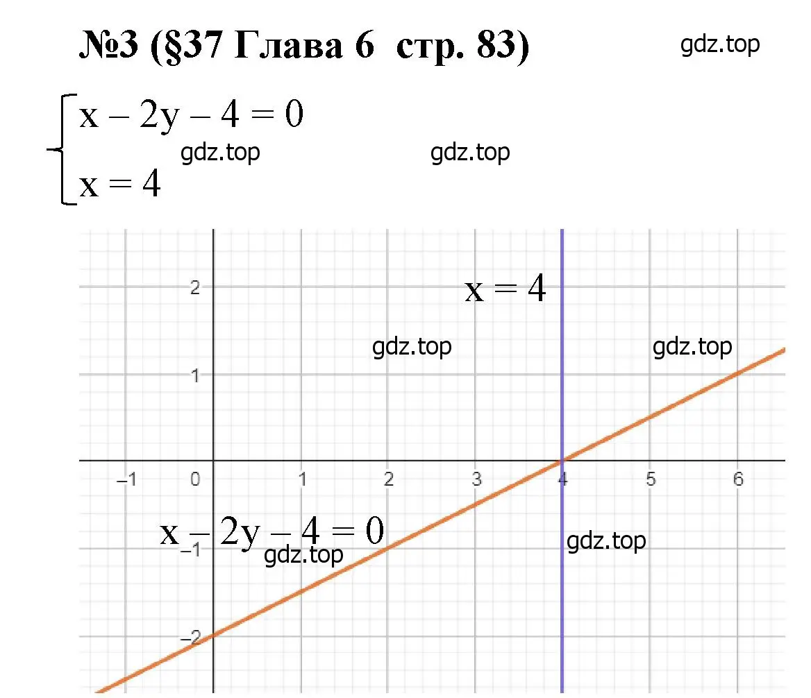 Решение номер 3 (страница 83) гдз по алгебре 7 класс Крайнева, Миндюк, рабочая тетрадь 2 часть