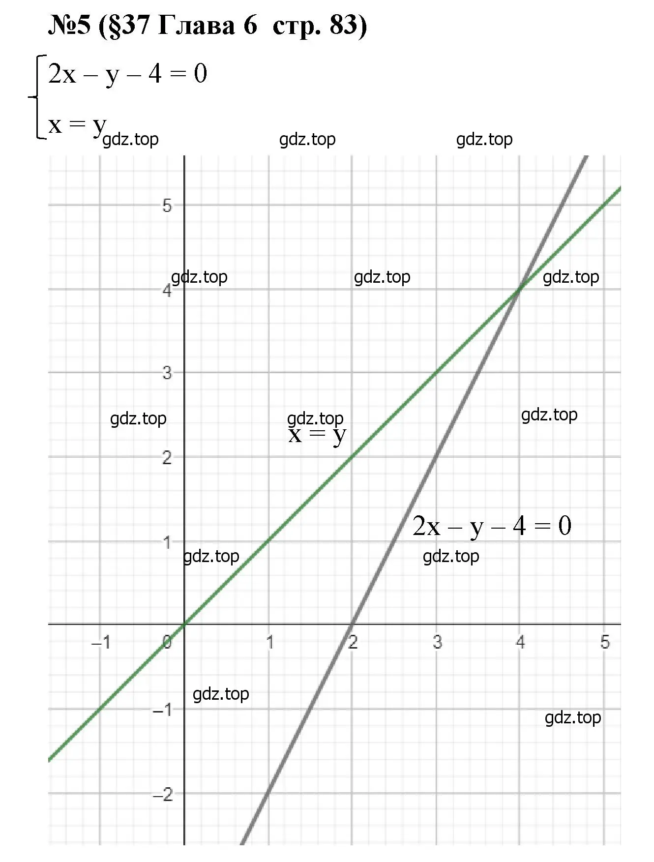 Решение номер 5 (страница 83) гдз по алгебре 7 класс Крайнева, Миндюк, рабочая тетрадь 2 часть