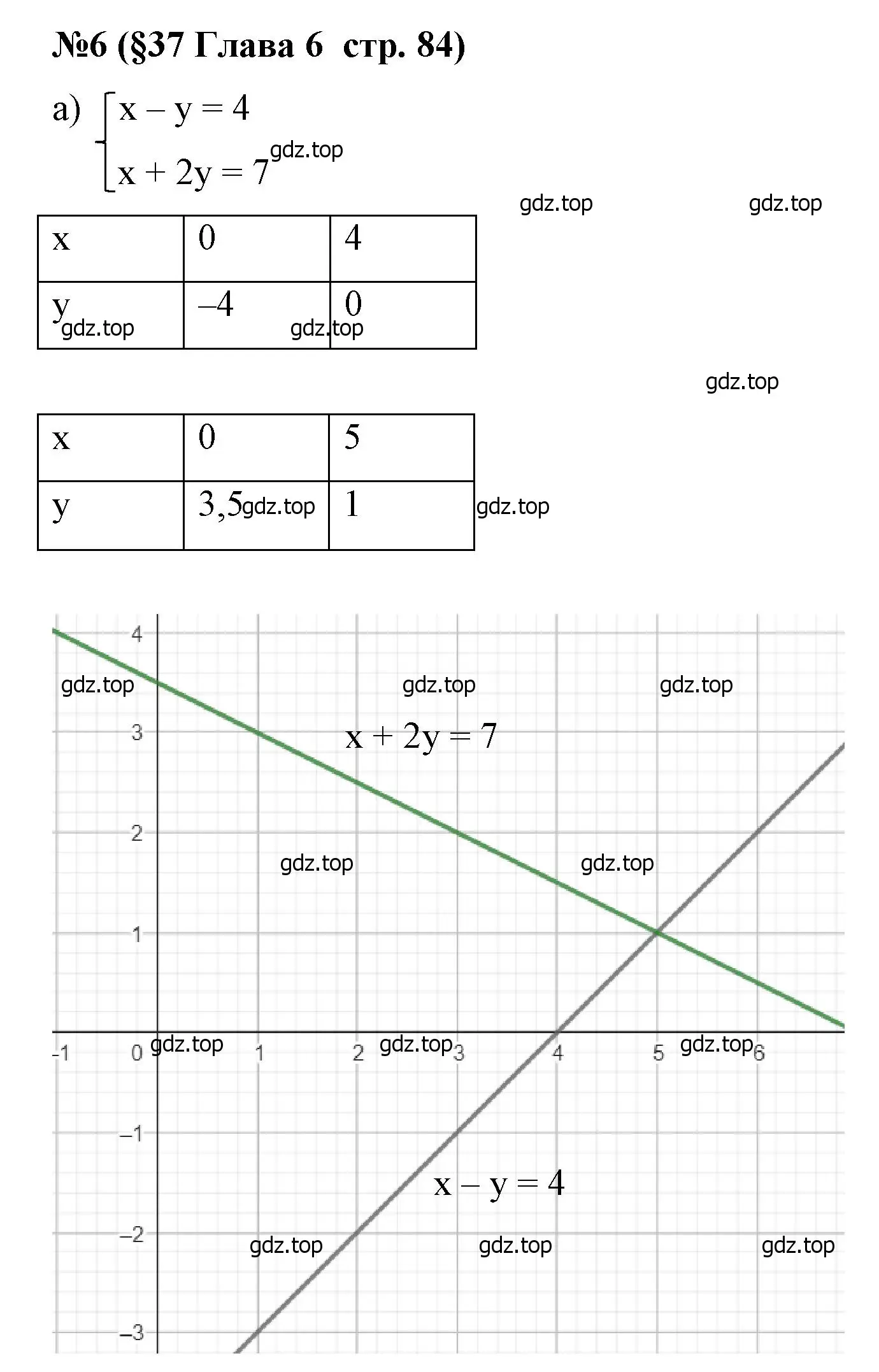 Решение номер 6 (страница 84) гдз по алгебре 7 класс Крайнева, Миндюк, рабочая тетрадь 2 часть