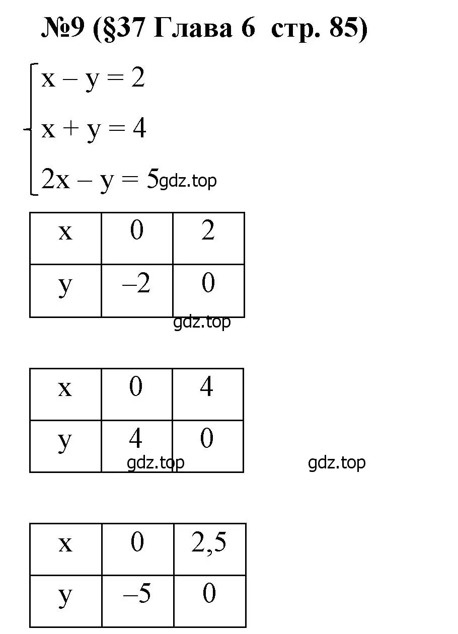 Решение номер 9 (страница 85) гдз по алгебре 7 класс Крайнева, Миндюк, рабочая тетрадь 2 часть