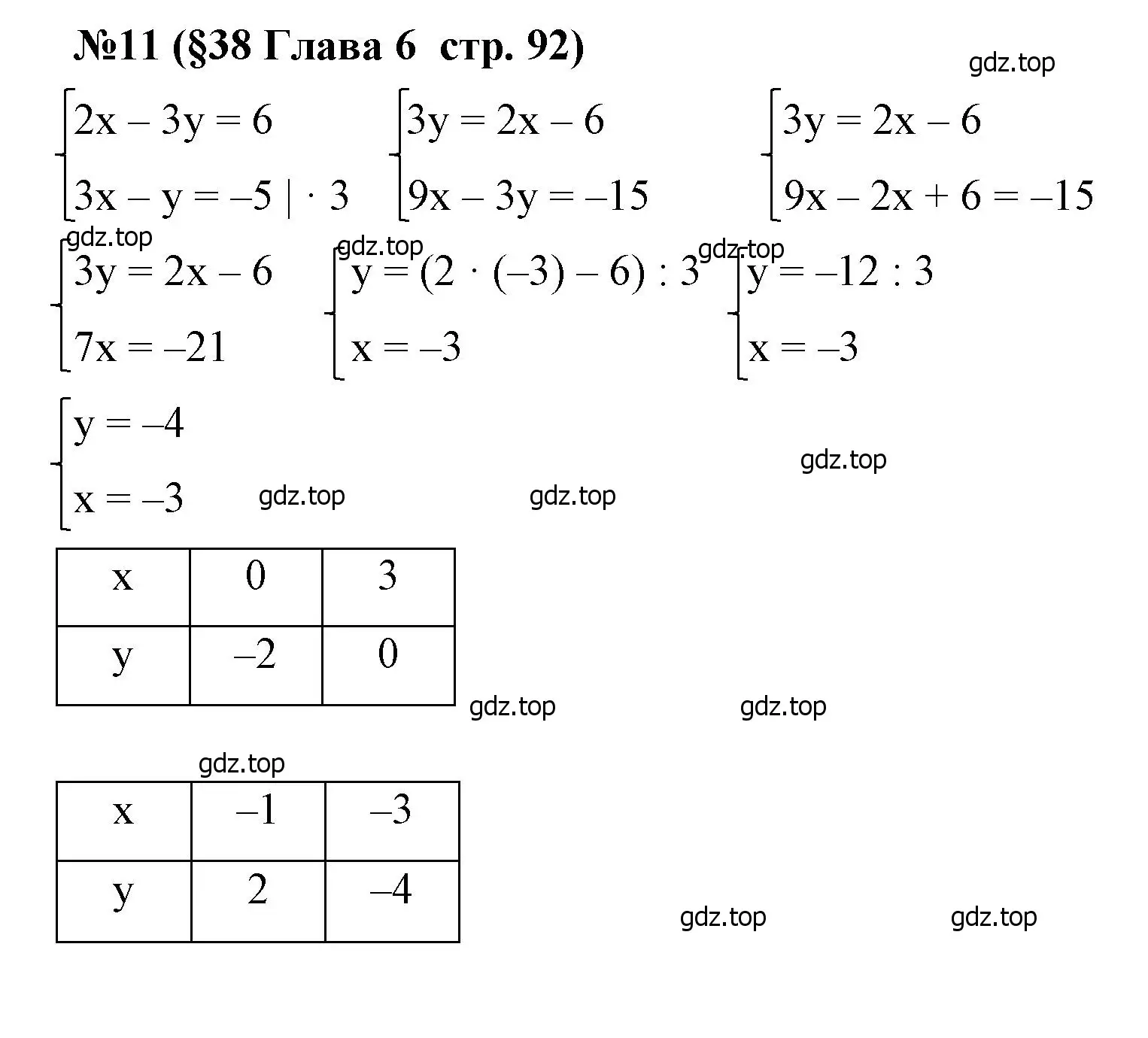 Решение номер 11 (страница 92) гдз по алгебре 7 класс Крайнева, Миндюк, рабочая тетрадь 2 часть