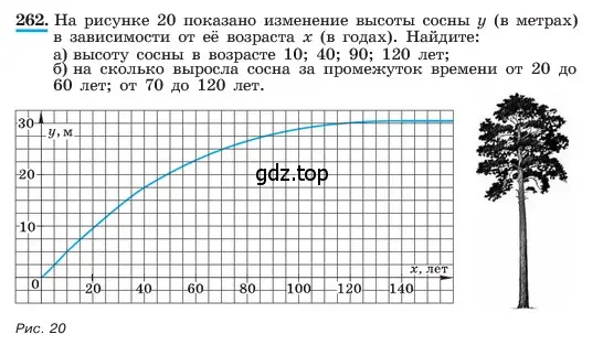 Условие номер 262 (страница 57) гдз по алгебре 7 класс Макарычев, Миндюк, учебник