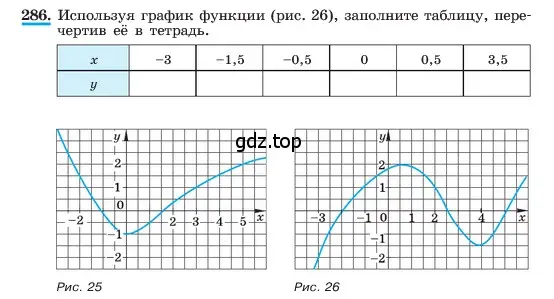 Условие номер 286 (страница 64) гдз по алгебре 7 класс Макарычев, Миндюк, учебник