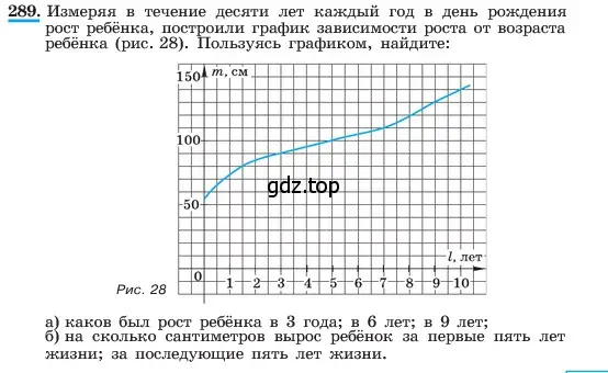 Условие номер 289 (страница 65) гдз по алгебре 7 класс Макарычев, Миндюк, учебник