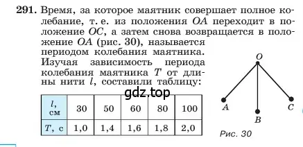 Условие номер 291 (страница 66) гдз по алгебре 7 класс Макарычев, Миндюк, учебник