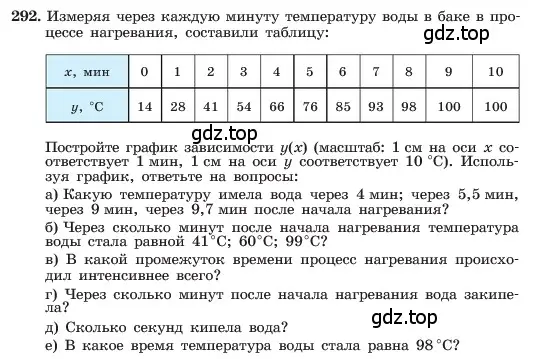 Условие номер 292 (страница 67) гдз по алгебре 7 класс Макарычев, Миндюк, учебник