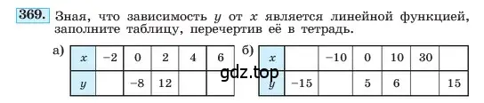 Условие номер 369 (страница 92) гдз по алгебре 7 класс Макарычев, Миндюк, учебник