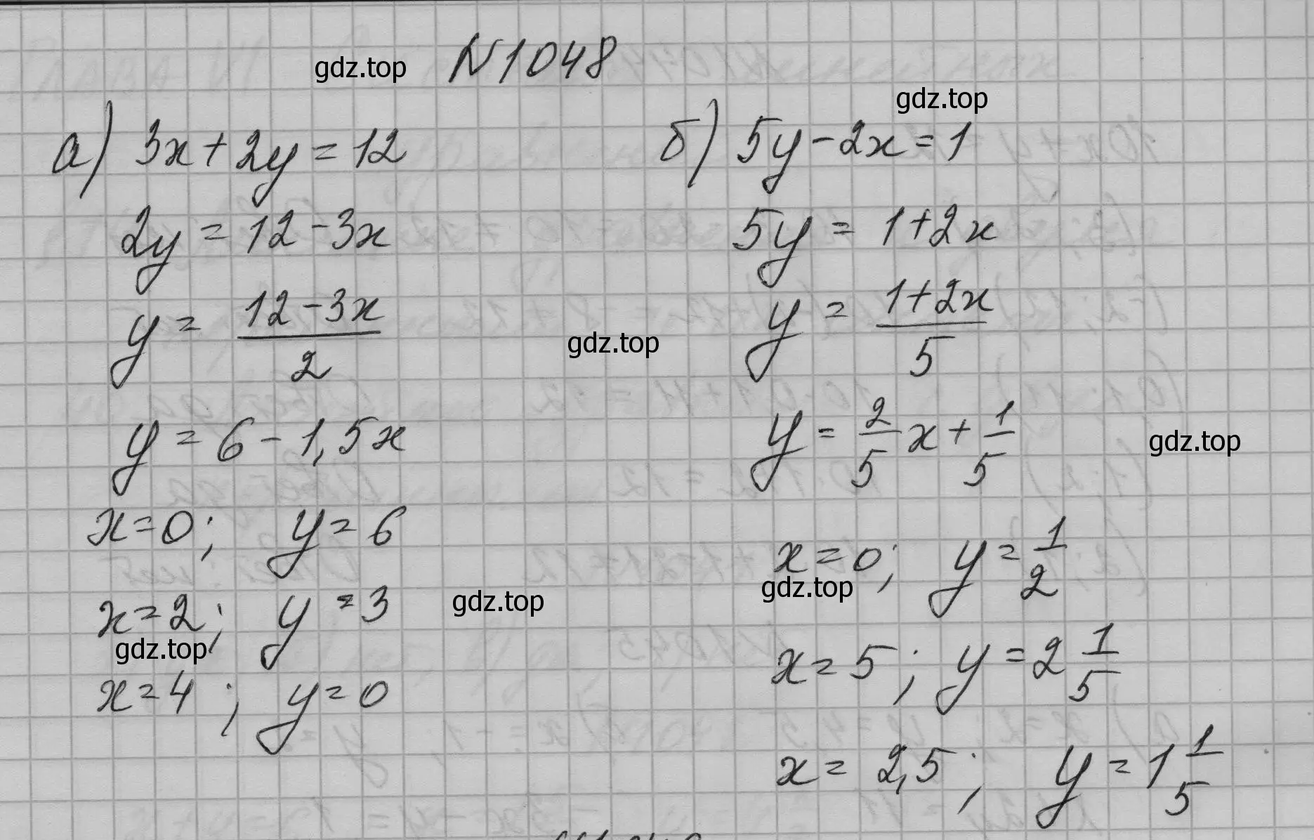 Решение номер 1048 (страница 204) гдз по алгебре 7 класс Макарычев, Миндюк, учебник