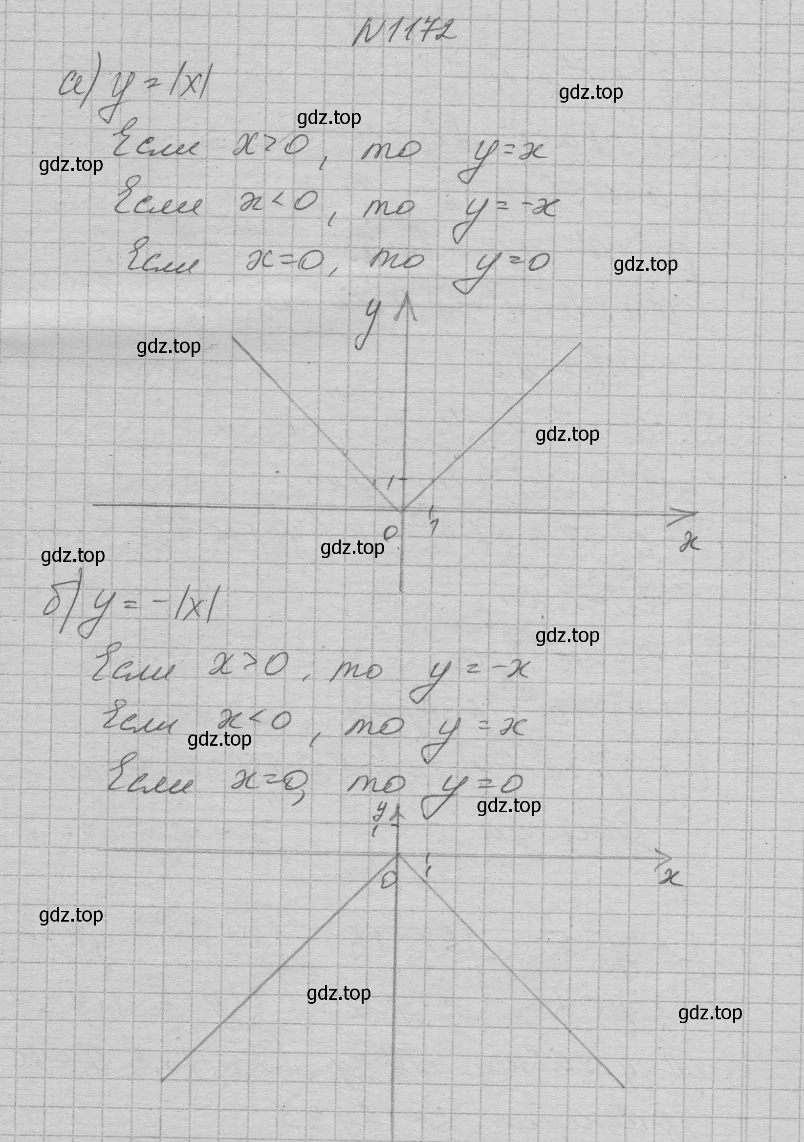 Решение номер 1172 (страница 230) гдз по алгебре 7 класс Макарычев, Миндюк, учебник