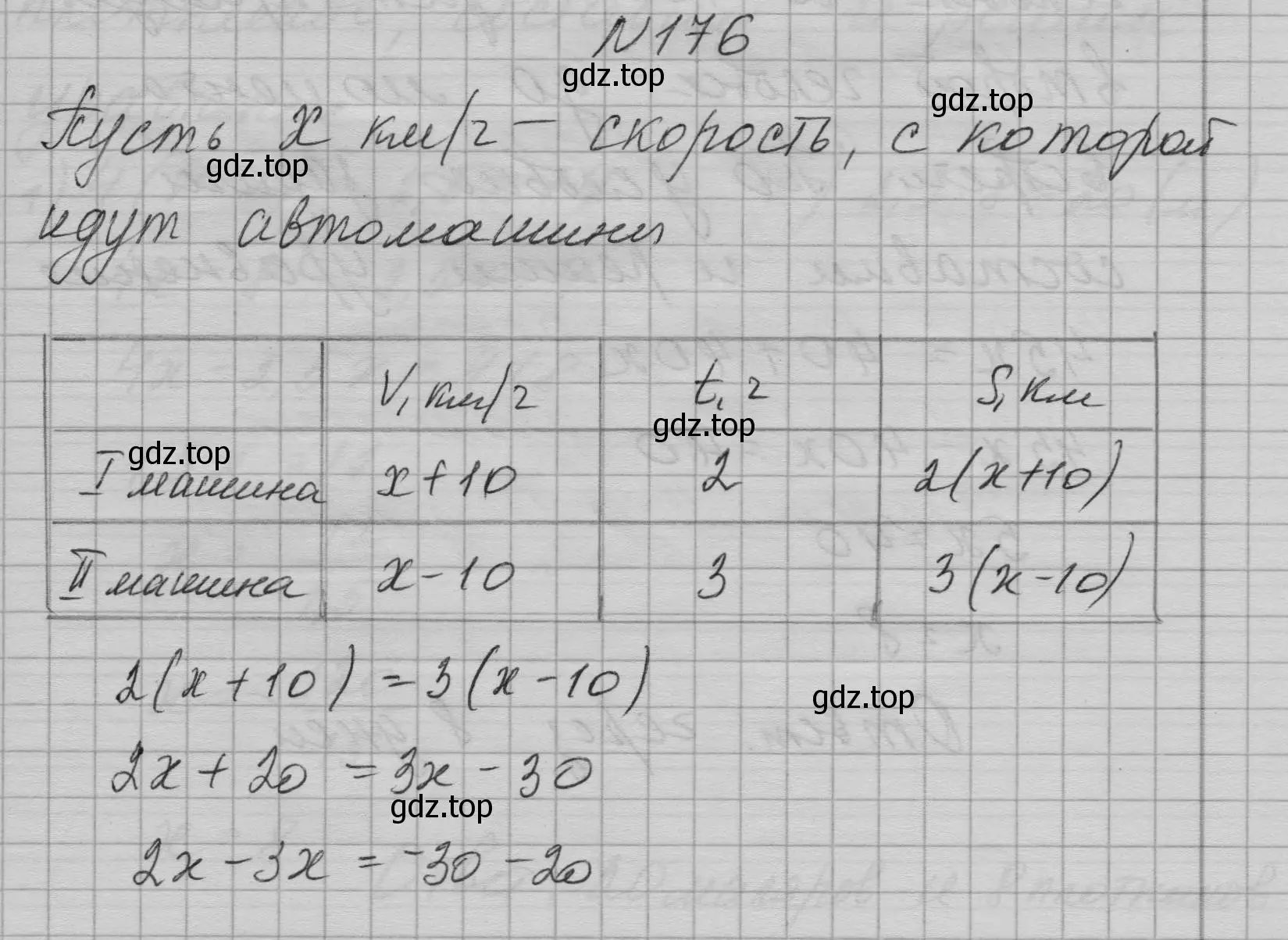 Решение номер 176 (страница 40) гдз по алгебре 7 класс Макарычев, Миндюк, учебник