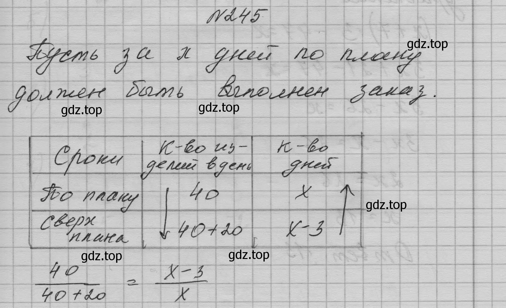 Решение номер 245 (страница 50) гдз по алгебре 7 класс Макарычев, Миндюк, учебник